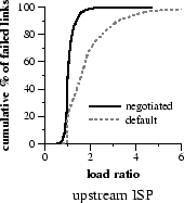 \includegraphics[width=1.5in]{graphs/neg-rocks-bw-upg-up}