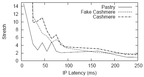 \begin{figure}\centerline{\psfig{figure=plots/planet_strech.eps,height=1.5in}}\end{figure}