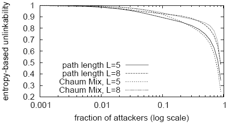 \begin{figure}\centerline{\psfig{figure=plots/unlink.eps,height=1.5in}}\end{figure}