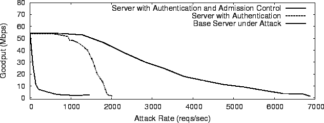 \begin{figure}\epsfig{file=figures/f1tp_2.eps, width=3in}
\vskip -0.1in\vskip -.13in
\end{figure}