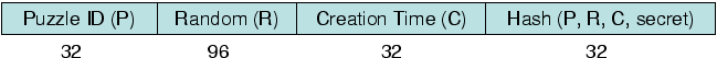 \begin{figure}\begin{center}
\includegraphics*[width=3in]{figures/pid.eps}
\vskip -.05in\end{center}\vskip -0.25in
\end{figure}