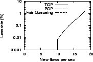 \epsfig{file=graphs/base-small/loss.eps, height=1.1in,width=1.7in}