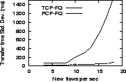 \epsfig{file=graphs/base/latdevfq.eps, height=1.1in,width=1.7in}
