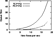 \epsfig{file=graphs/base/qszfq.eps, height=1.1in,width=1.6in}