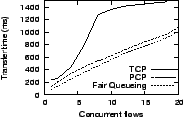 \epsfig{file=graphs/concur/lat.eps, height=1.1in,width=1.7in}