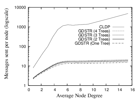 Packets for Stabilization