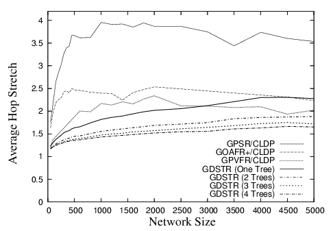 Hop Stretch Performance