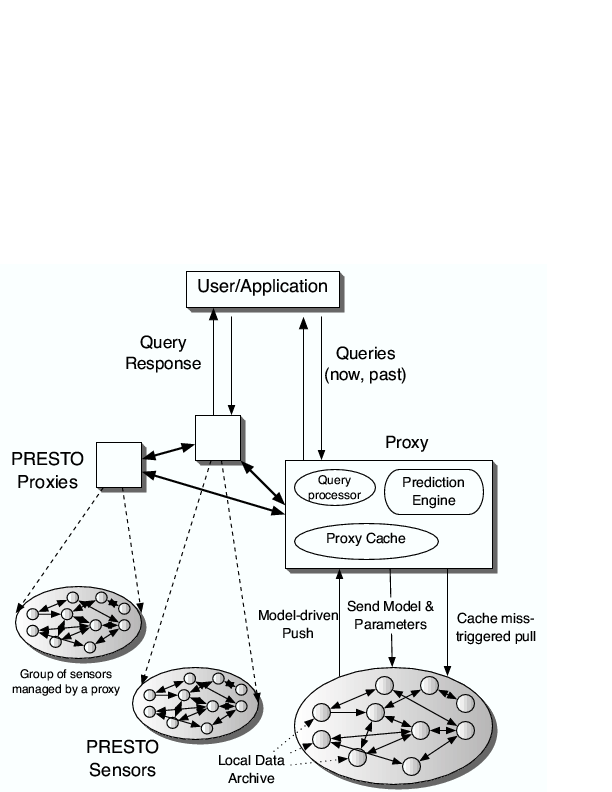 Image presto