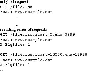 \begin{figure}\begin{center}
\small
\begin{tabular}{lll}
{\bf original request}...
...1} \\
\ldots
\end{tabular}\normalsize
\end{center}
\vspace{-.1in}
\end{figure}