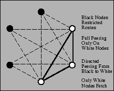 \psfig{file=peers_i2_edited.ps,width=2in}