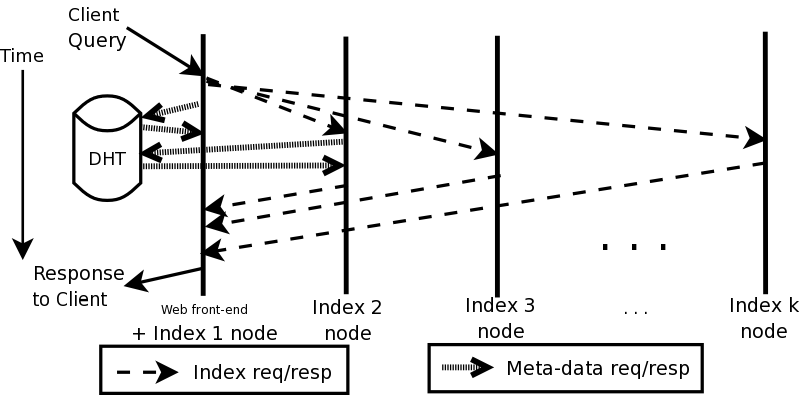 query_timeline.png