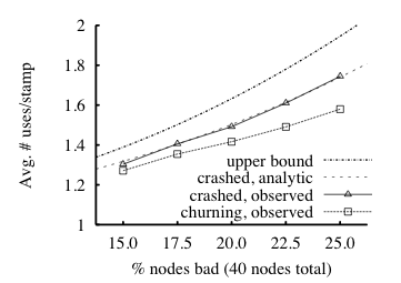 figures/fault-tolerance.png