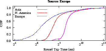 \includegraphics{graphs/asn-corr/eu}