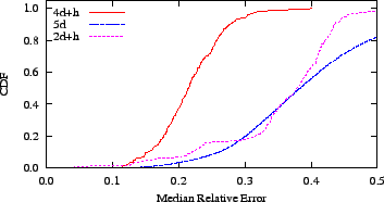 \includegraphics{graphs/nc-comp/live/re50}