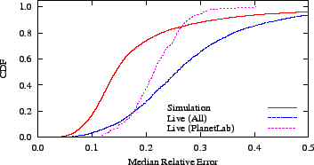 \includegraphics{graphs/nc-comp/live/live-re50}