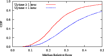 \includegraphics{graphs/nc-comp/live/uptime-re50}