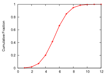 \begin{figure}\centering
\epsfig{figure=graphs/multitree/multitreeNumStripes_Resource.ps,width=2.25in,angle=-90}\end{figure}