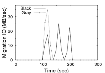\includegraphics[width=1.55in]{graphs/bg_net}