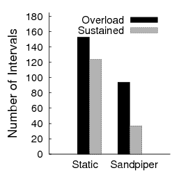 \includegraphics[width=1.15in]{charts/dc_sum}