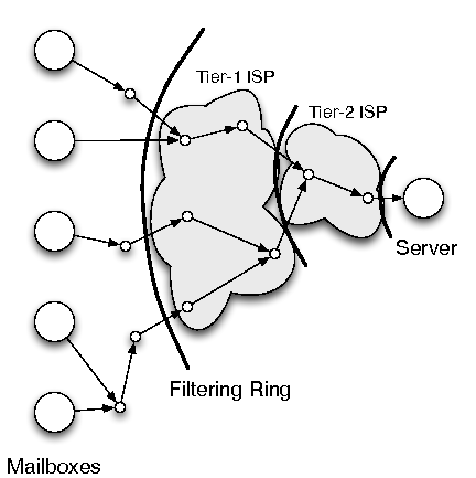 arch-diag2.png