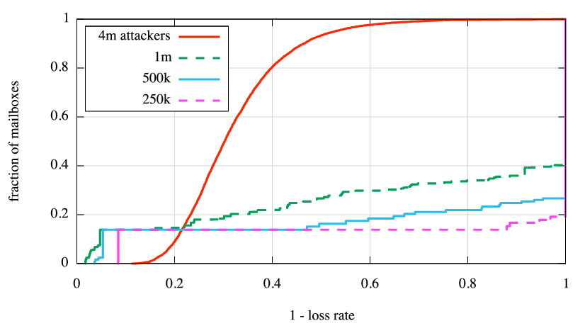 scalability.png