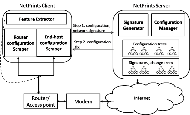 figures/fig-design.png