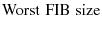 $\displaystyle \textrm{Worst FIB size}$