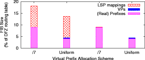 \includegraphics[width=0.9\columnwidth]{att-fib-fraction-v1.eps}