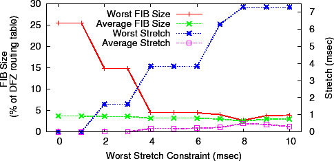 \includegraphics[width=0.9\columnwidth]{att-v2-savings-and-stretch-v2.eps}