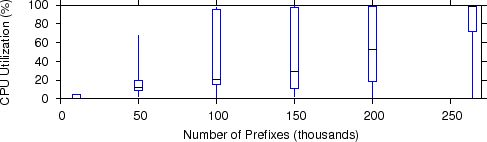 \includegraphics[width=0.9\columnwidth]{d1p2-cpu-v1.eps}