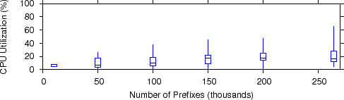 \includegraphics[width=0.9\columnwidth]{d2p2-cpu-v1.eps}