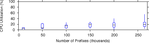 \includegraphics[width=0.9\columnwidth]{d2p5-cpu-v1.eps}