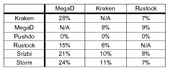 ./figs/spamlist_overlap.png