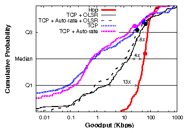 graphs/mflow-mhop-cdf-dynamic.png