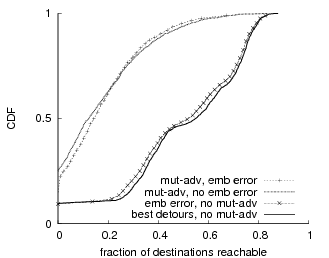 \includegraphics[width=.49\textwidth]{fig/detourscore1715-cr}