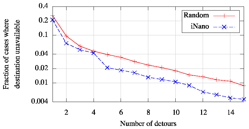 graphs/imap_detour.png