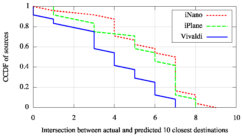 graphs/orderings.png