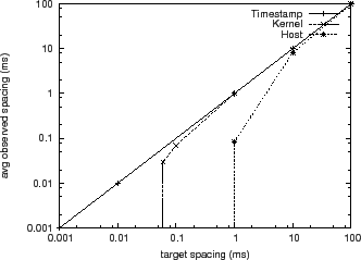 \includegraphics[width=3in]{data/precision_scheduling/precision_scheduling}