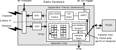 \includegraphics[width=3.3in]{figs/mfilter}