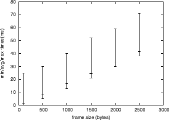 \includegraphics[width=3in]{data/decode_time/decode_time}