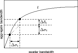 \begin{figure}\vspace{11pt}
\centering %
\input{algorithm.pstex_t}
\vspace{3pt}\end{figure}