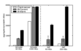 \begin{figure}\centering\psfig{file=sim_agg.eps, width=3.0in}\end{figure}