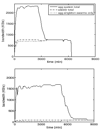 \begin{figure*}\centering\psfig{file=band-time.eps, width=2.8in, height=1.8in} \hspace{.4in} \psfig{file=band-time2.eps, width=2.8in, height=1.8in}\end{figure*}