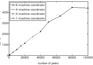 \begin{figure}\centering\psfig{file=coord-scale.eps, width=2.8in}\end{figure}