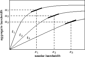 \begin{figure}\vspace{11pt}
\centering %
\input{tangents.pstex_t}
\vspace{3pt}\end{figure}