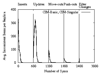 fig/store_consistency.png