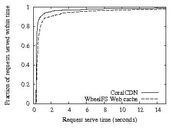 results/cdn_plab.laten.png