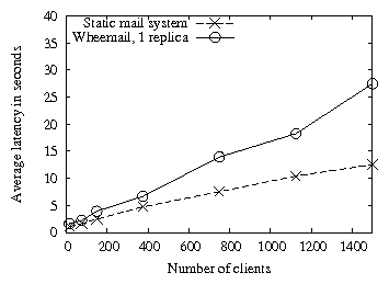 results/smtp-trace-lat.png