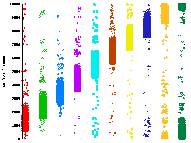 figs/10stations-dyn.png