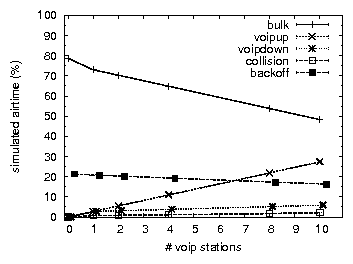 figs/airt.-agdo-agup.up.sim.png